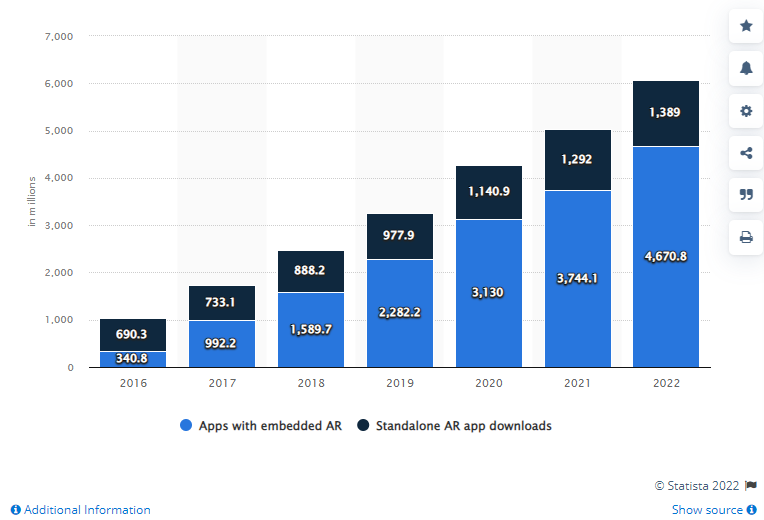 Consumer-mobile-device-augmented-reality-applications