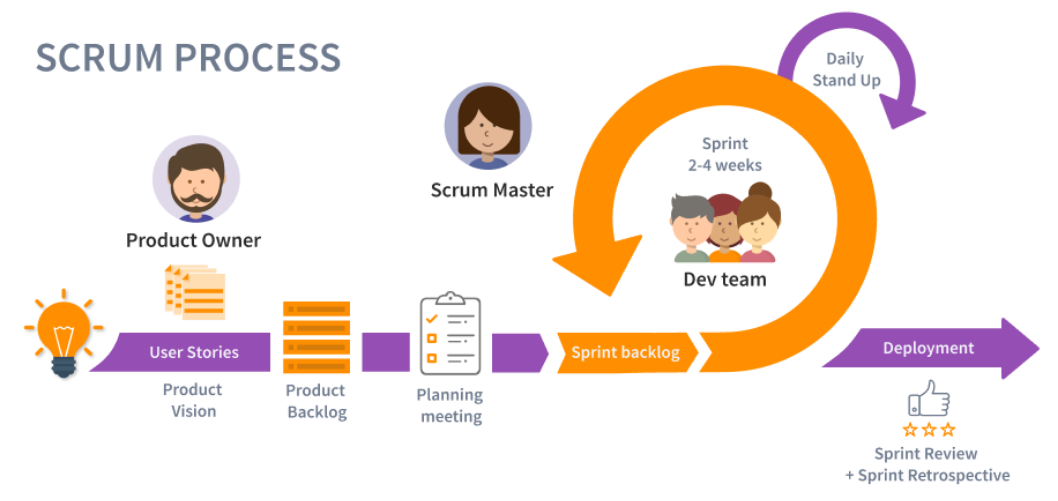 Scrum-Process_banner-2048x1152-1-1